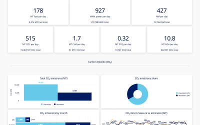 Eliminating Estimates: SailPlan’s Direct Emission Measurements